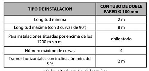 estufa pelet ignissia 4.9 kw pasillera como calibrar.-tubos.jpg