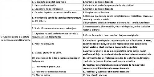 Ayuda con hidroestufa Ferlux Velika de 12kw-fallo-se-apaga-estufa-manual.jpg